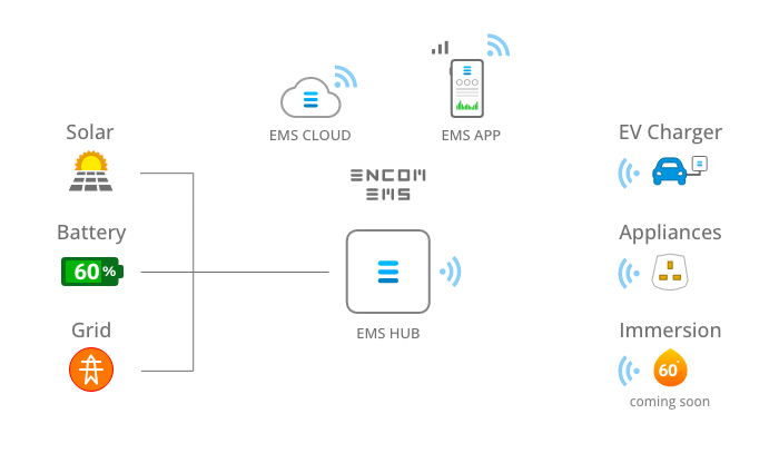EMS System
