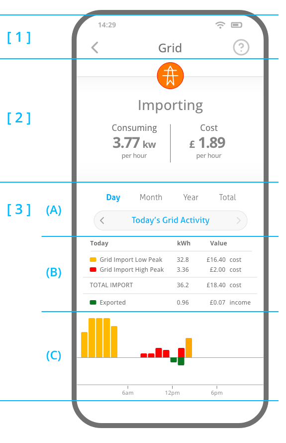 Grid Screen Sections