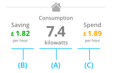 EMS Home Screen Consumption Section
