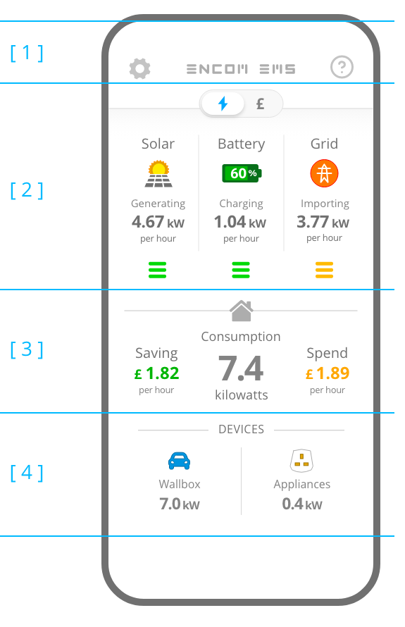 EMS Home Screen Sections